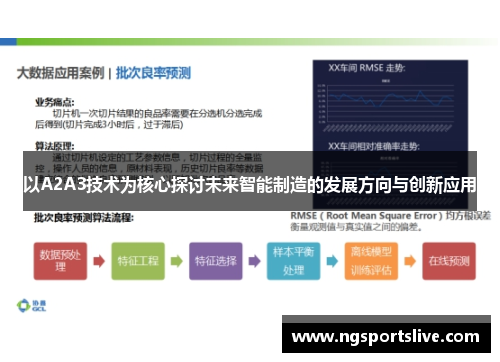 以A2A3技术为核心探讨未来智能制造的发展方向与创新应用