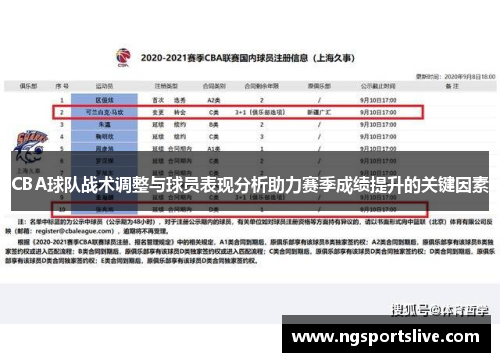 CBA球队战术调整与球员表现分析助力赛季成绩提升的关键因素
