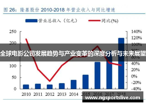 全球电影公司发展趋势与产业变革的深度分析与未来展望