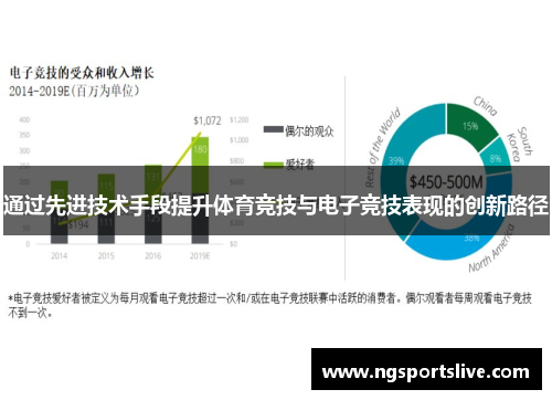 通过先进技术手段提升体育竞技与电子竞技表现的创新路径