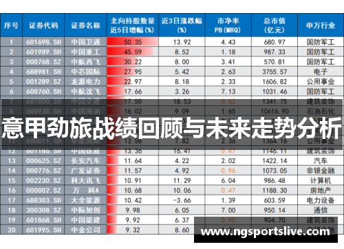 意甲劲旅战绩回顾与未来走势分析