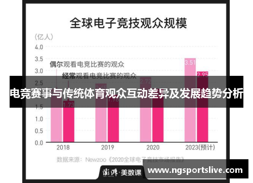 电竞赛事与传统体育观众互动差异及发展趋势分析