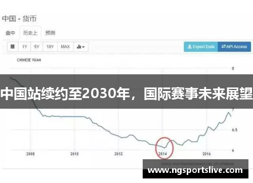 中国站续约至2030年，国际赛事未来展望