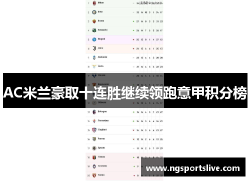 AC米兰豪取十连胜继续领跑意甲积分榜