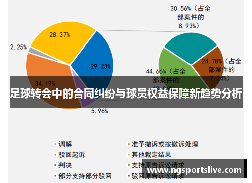 足球转会中的合同纠纷与球员权益保障新趋势分析