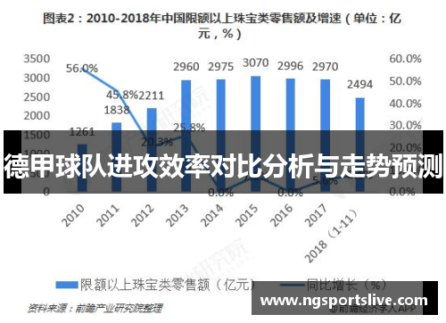 德甲球队进攻效率对比分析与走势预测