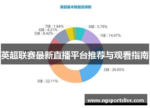 英超联赛最新直播平台推荐与观看指南
