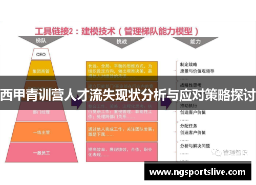 西甲青训营人才流失现状分析与应对策略探讨