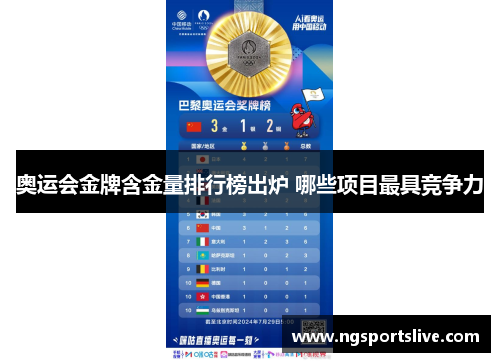奥运会金牌含金量排行榜出炉 哪些项目最具竞争力