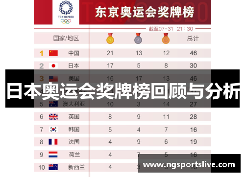 日本奥运会奖牌榜回顾与分析