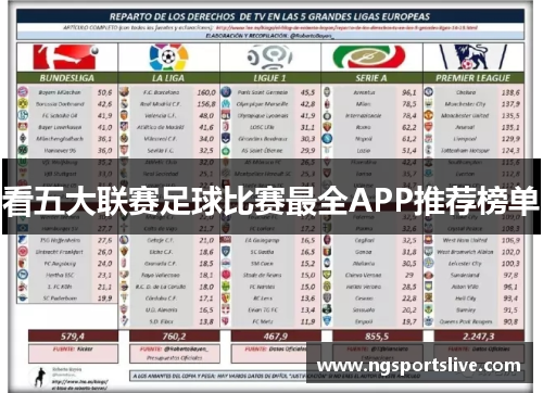 看五大联赛足球比赛最全APP推荐榜单